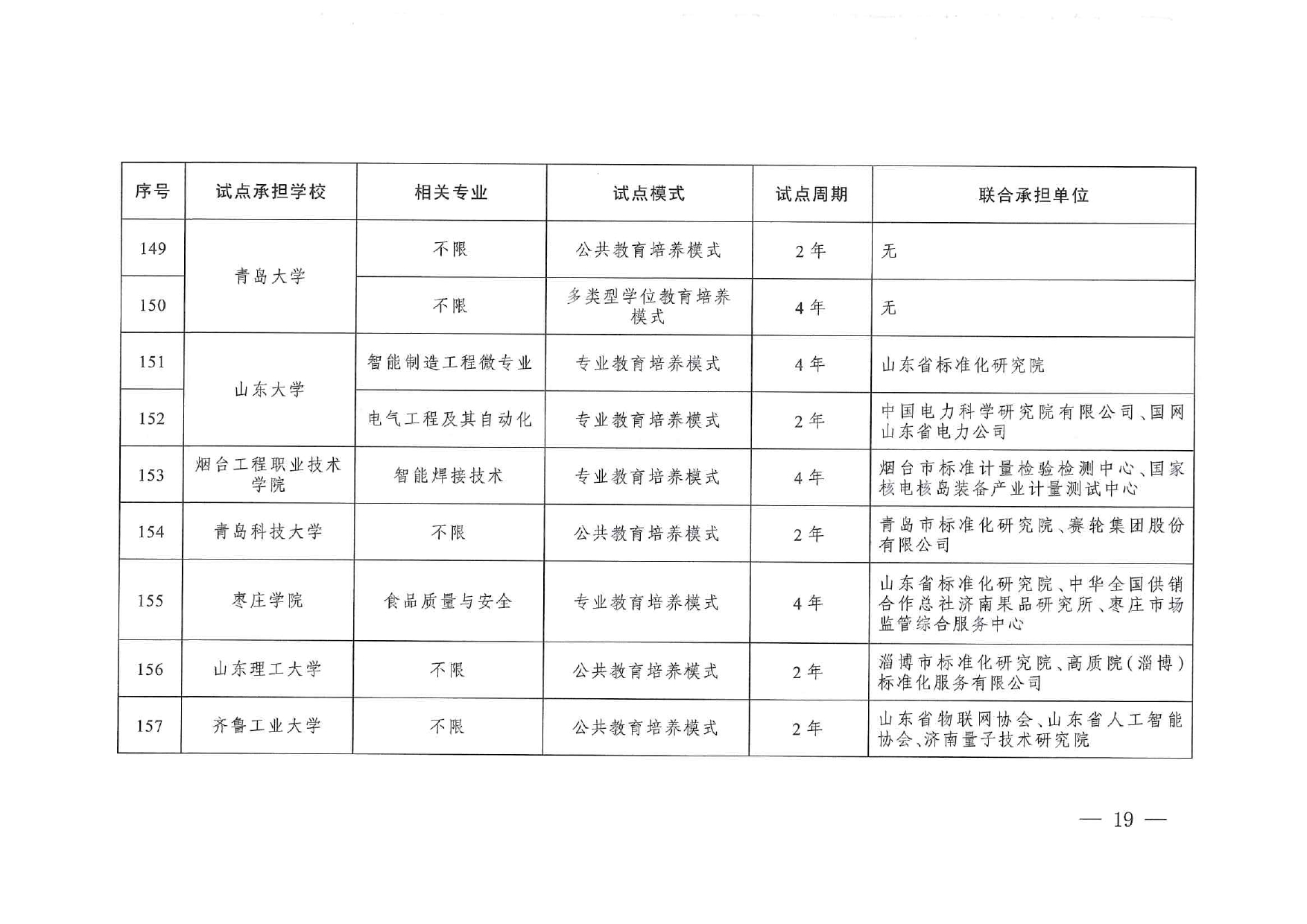 專業(yè)與標(biāo)準(zhǔn)化教育融合試點(diǎn)名單_page-0017