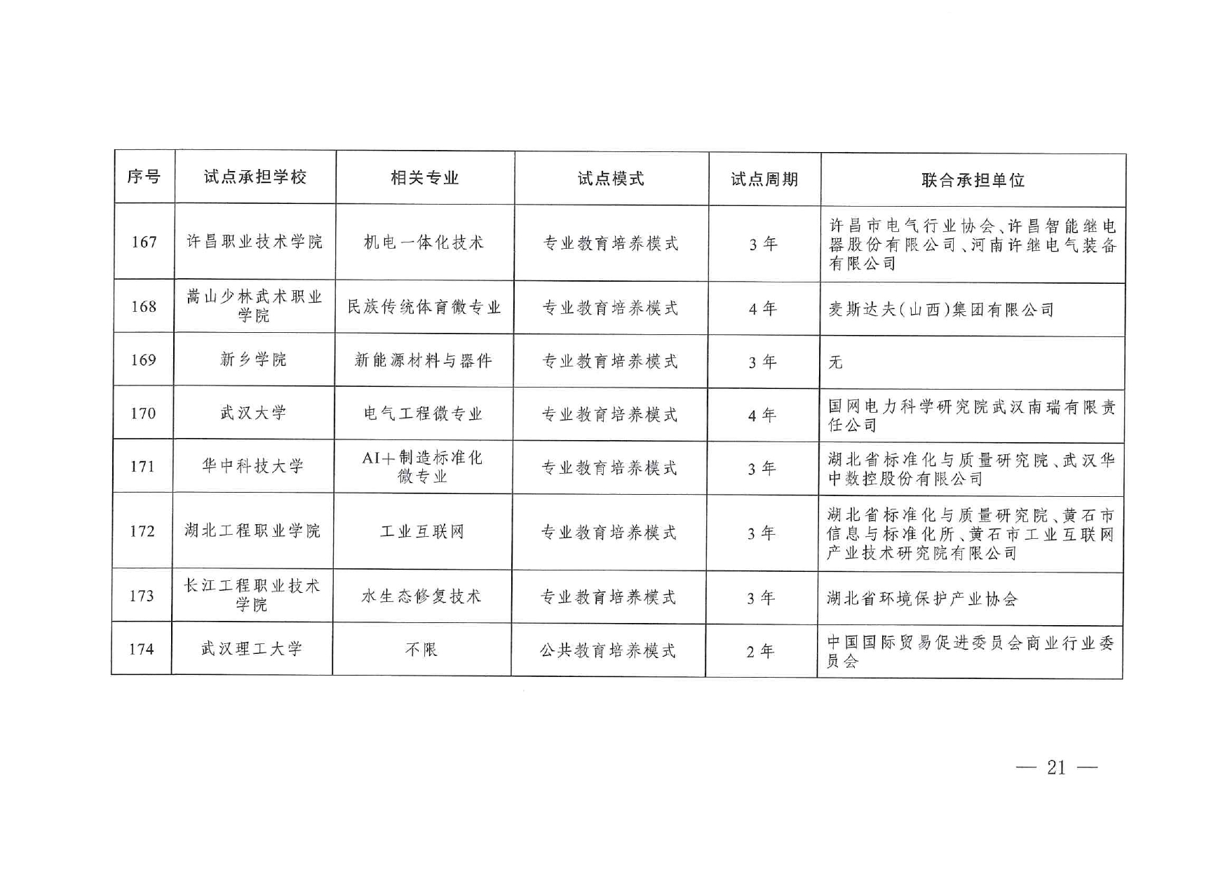 專業(yè)與標(biāo)準(zhǔn)化教育融合試點(diǎn)名單_page-0019