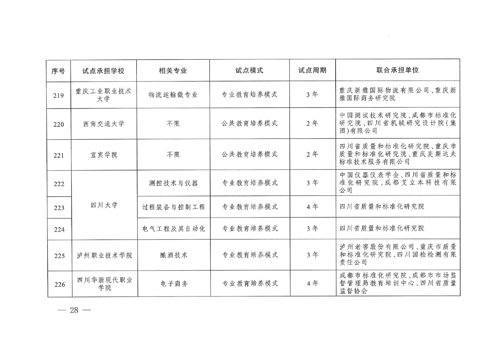 專業(yè)與標(biāo)準(zhǔn)化教育融合試點(diǎn)名單_page-0026