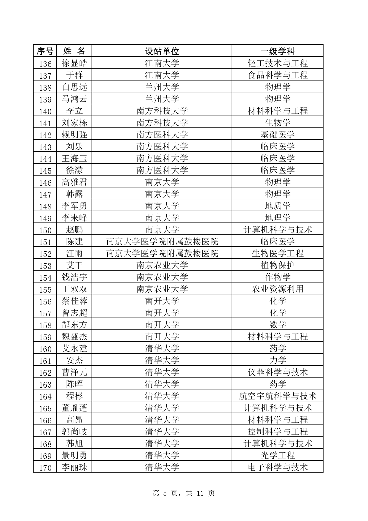 466b3615-f3f0-4b79-a47a-ecf322c7e003_page-0005