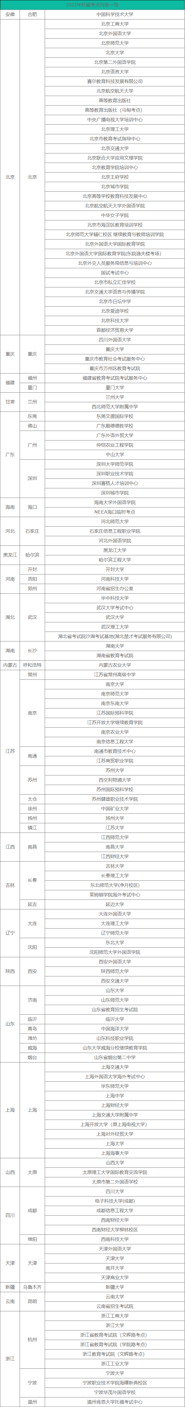 2022托?？荚嚂r間和地點(diǎn)