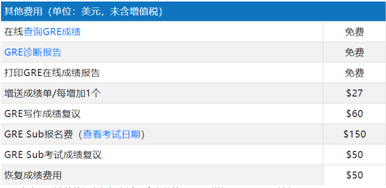 北京考GRE費用是多少