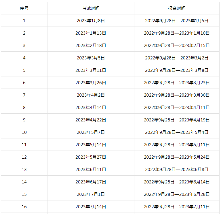 gre官網(wǎng)報名時間