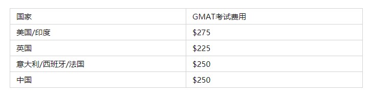 江干培訓(xùn)gmat價格是多少