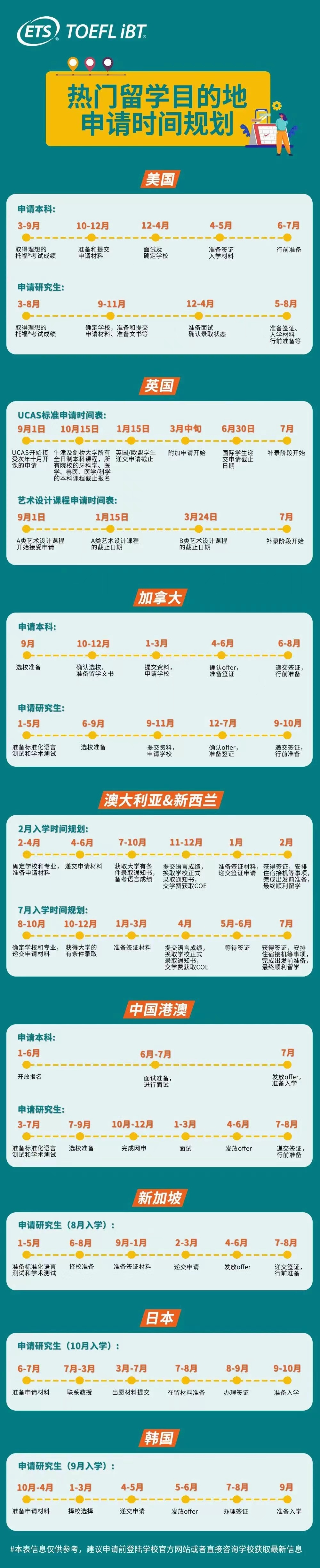 2023年全球留學(xué)申請時間線匯總