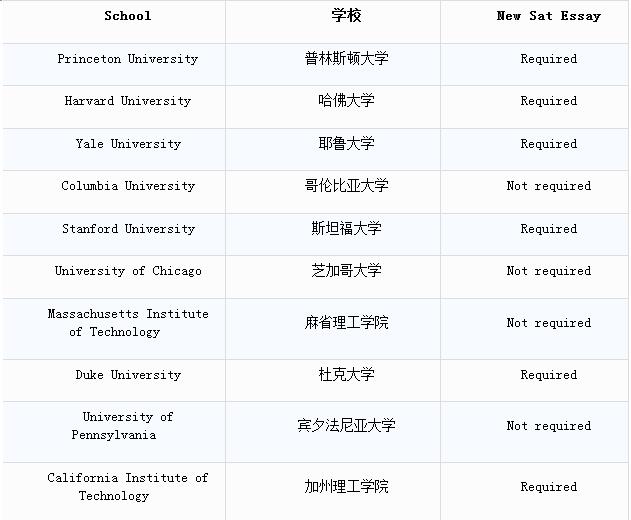 satessay考多少