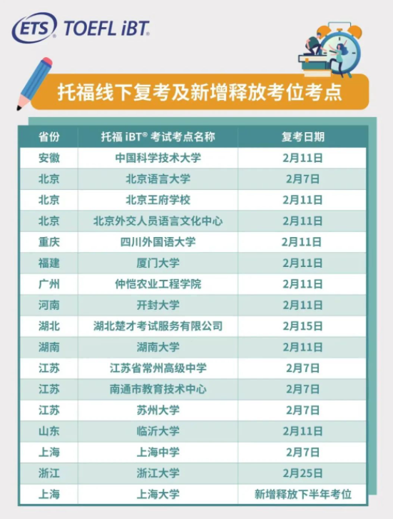 全國16個(gè)托福線下考點(diǎn)即將復(fù)考！