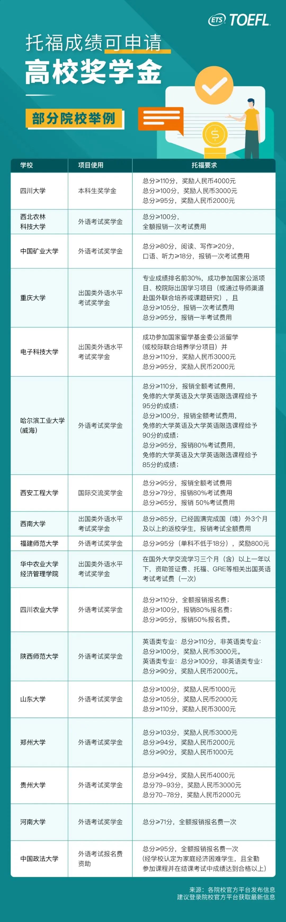 托?？荚噷ι龑W(xué)有用嗎