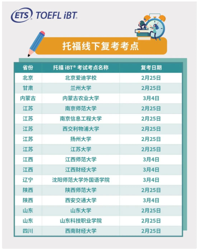 勢不可擋！全國又一波16個托福線下考點復(fù)考