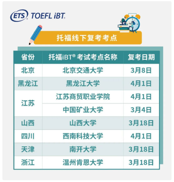 全國哪些托?？键c(diǎn)復(fù)考了？全國這些城市的考點(diǎn)終于復(fù)考了！