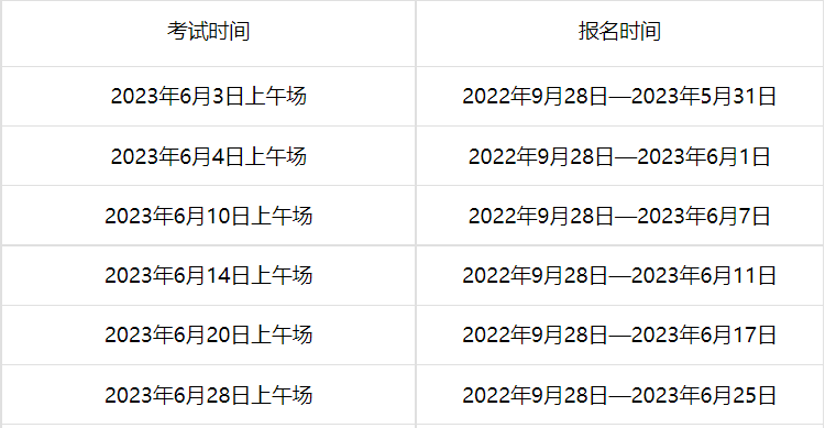 2023年湖北6月托?？荚嚂r間