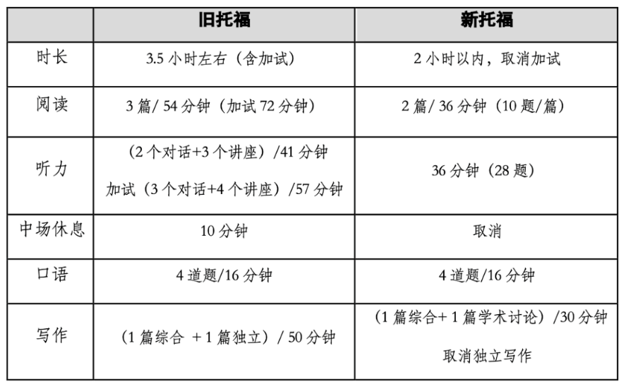 托?？谡Z現(xiàn)在多少題