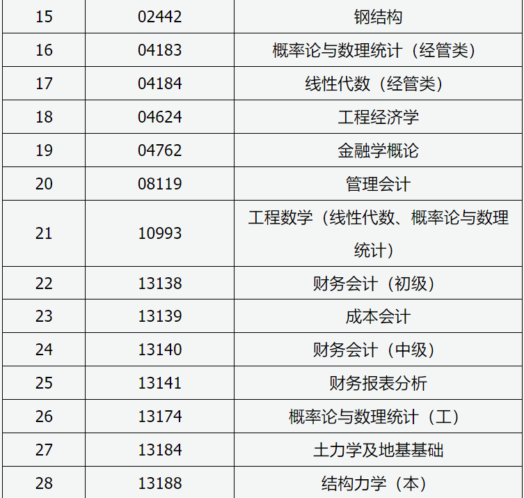 山西招生考試網(wǎng)：2024年高等教育自學(xué)考試允許使用計(jì)算器課程