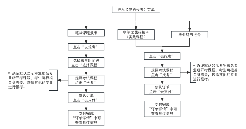 天津薊州成人自考報名電話是多少？報名網(wǎng)址是什么？