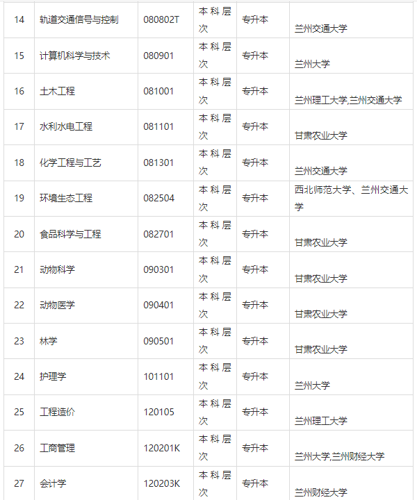 甘肅省高等教育自學(xué)考試問答（2024年）