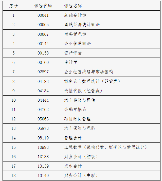 北京市2024年下半年自學考試攜帶計算器等特殊用具的說明