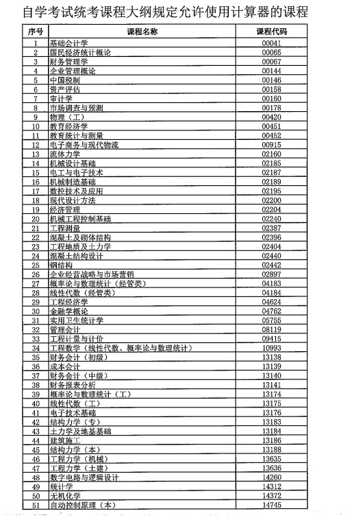西藏自治區(qū)教育考試院：?自學(xué)考試統(tǒng)考課程大綱規(guī)定允許使用計(jì)算器的課程