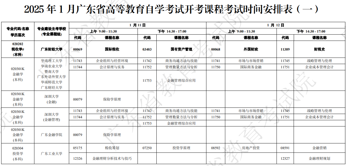 廣東省2025年1月自考考試安排