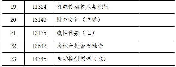 吉林省教育考試院：關(guān)于2024年10月份自學(xué)考試相關(guān)科目作答說明的通知