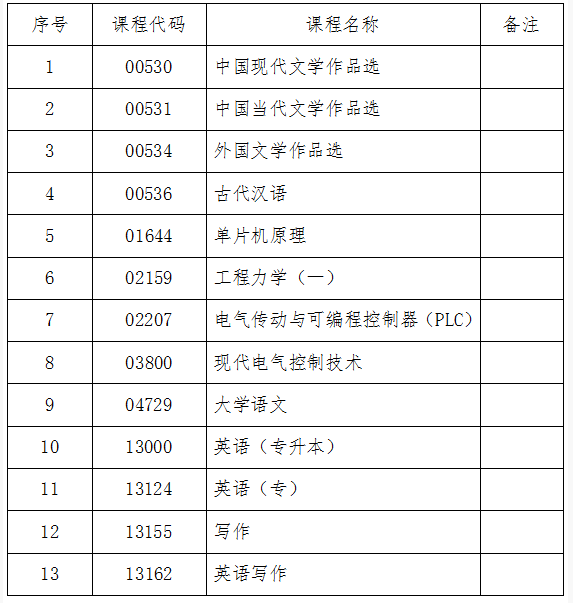 吉林省教育考試院：關(guān)于2024年10月份自學(xué)考試相關(guān)科目作答說明的通知