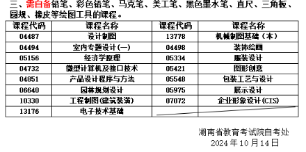 關(guān)于湖南省2024年10月高等教育自學(xué)考試考前準備的提示