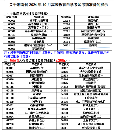 關(guān)于湖南省2024年10月高等教育自學(xué)考試考前準(zhǔn)備的提示