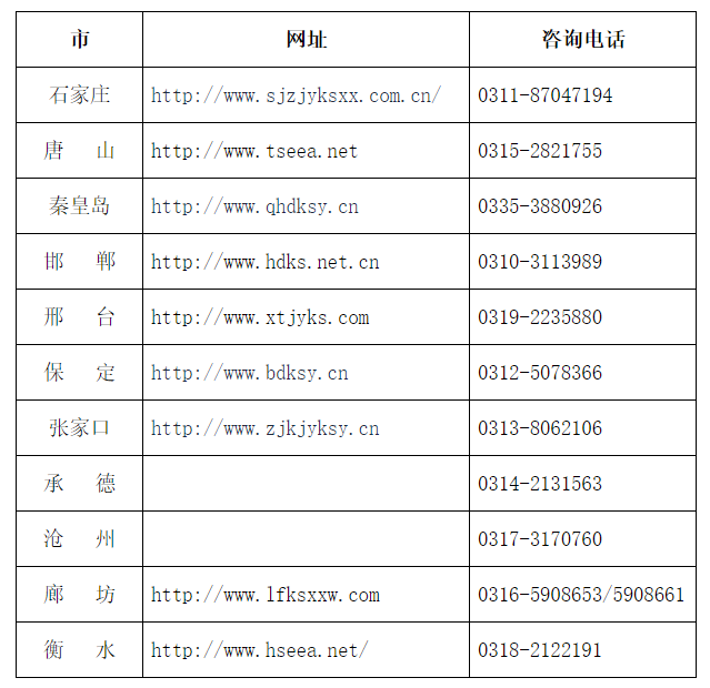 2024年下半年河北省高等教育自學考試溫馨提示（一）