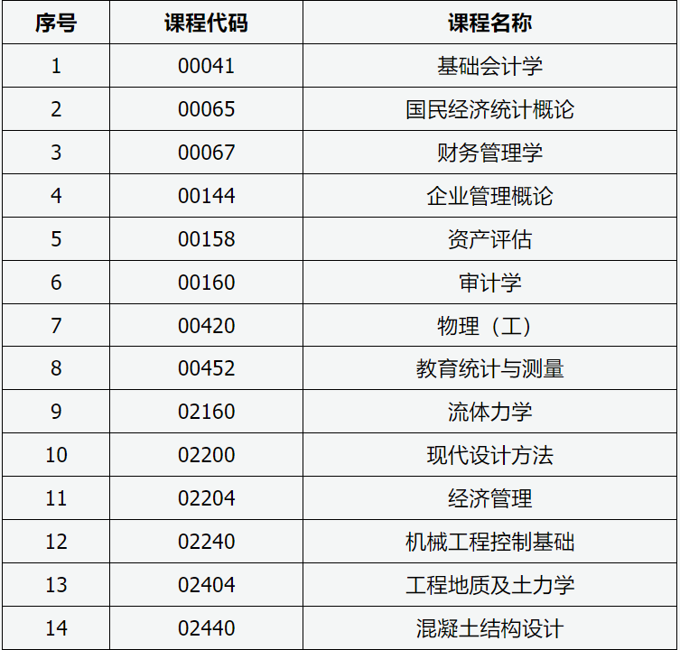 山西招生考試網(wǎng)：2024年高等教育自學(xué)考試允許使用計(jì)算器課程