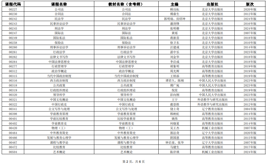 2025年4月上海市高等教育自學(xué)考試全國統(tǒng)考課程教材考綱書目表