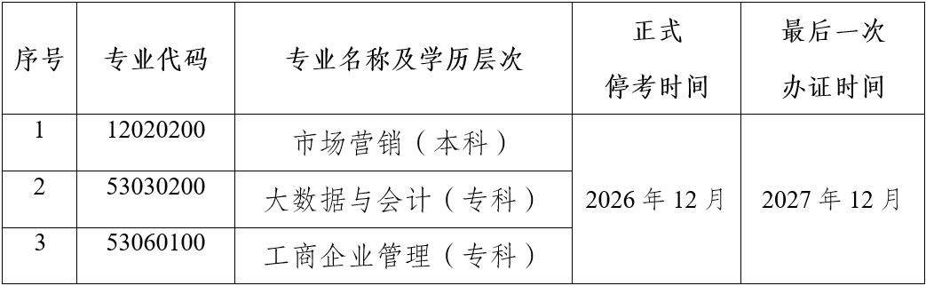 關(guān)于?？荚颇鲜「叩冉逃詫W(xué)考試市場營銷等三個(gè)專業(yè)的公告