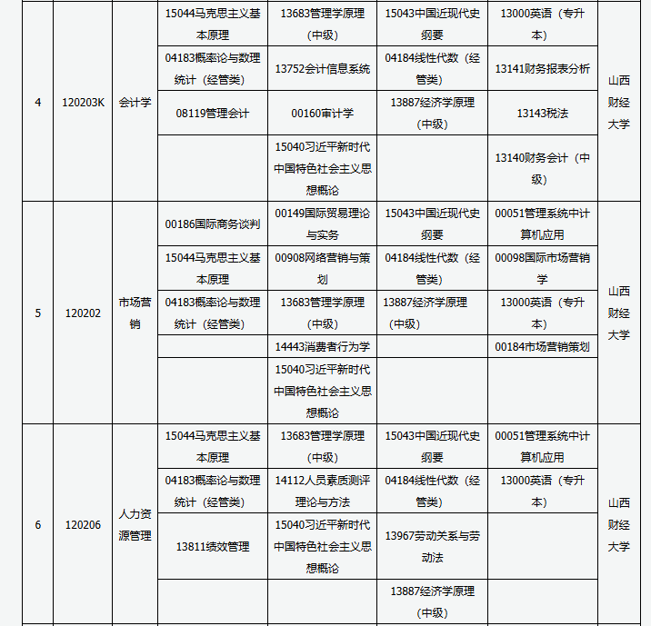 山西省高等教育自學(xué)考試2025年4月考試課程及時(shí)間