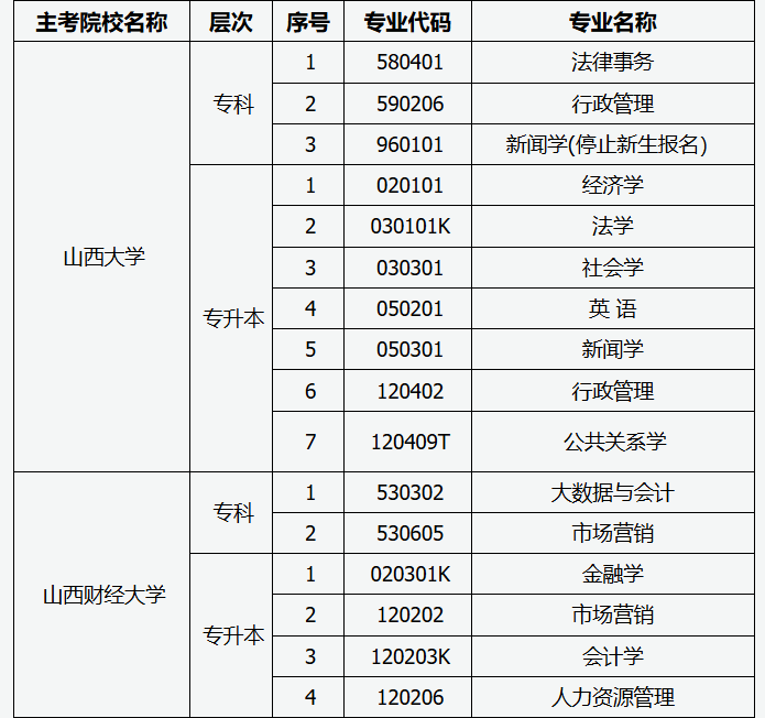 山西省2025年高等教育自學(xué)考試報考簡章