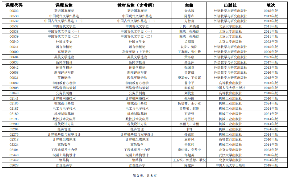 2025年4月上海市高等教育自學(xué)考試全國統(tǒng)考課程教材考綱書目表