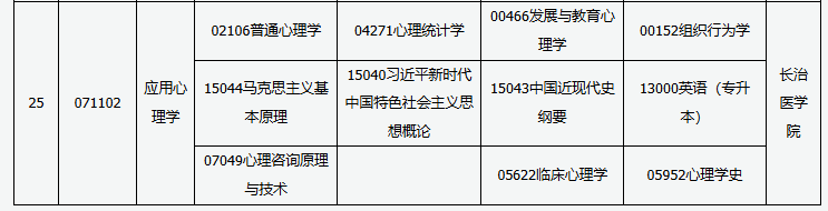 山西省高等教育自學(xué)考試2025年10月考試課程及時間