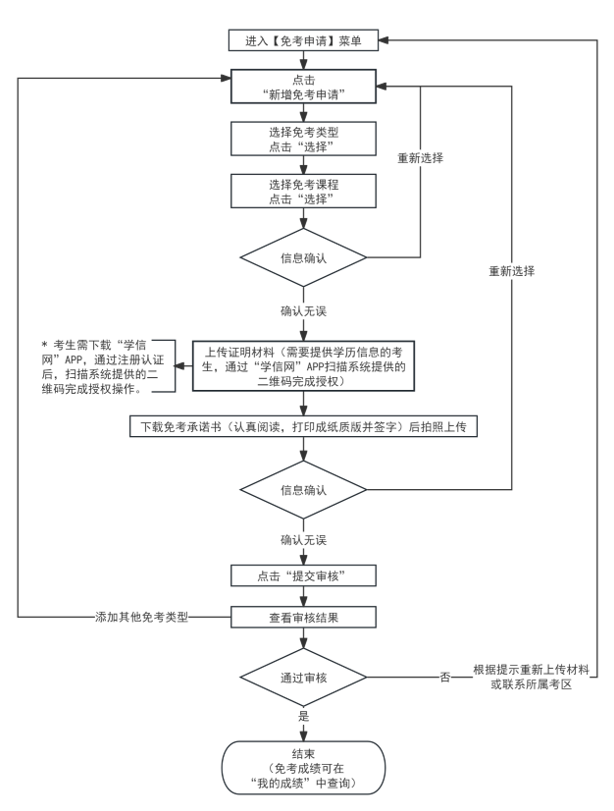 2024年下半年天津市高等教育自學(xué)考試課程免考申請通知