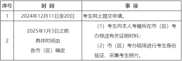 陜西省教育考試院：2024年下半年高等教育自學(xué)考試畢業(yè)證書即將開始申辦