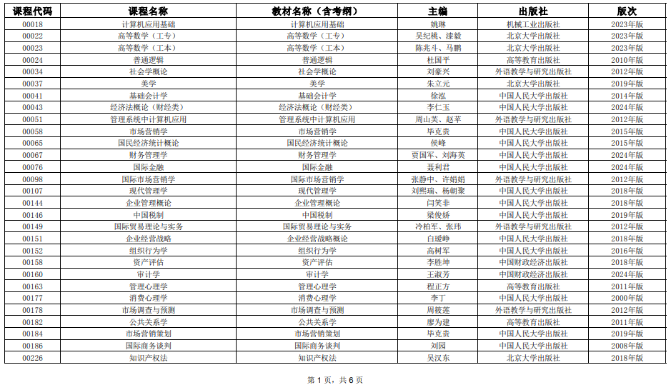 2025年4月上海市高等教育自學(xué)考試全國統(tǒng)考課程教材考綱書目表