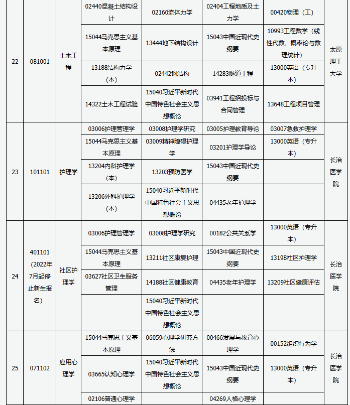 山西省高等教育自學(xué)考試2025年4月考試課程及時(shí)間