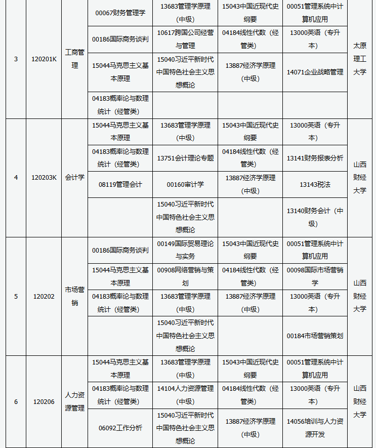 山西省高等教育自學(xué)考試2025年10月考試課程及時間