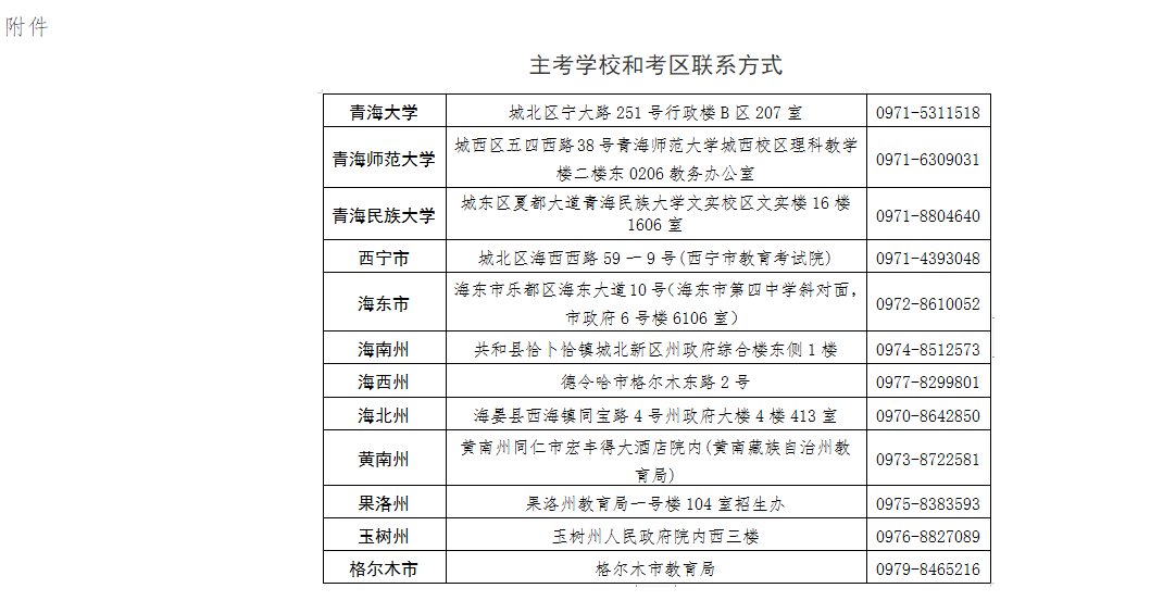 青海省2024年下半年高等教育自學考試成績發(fā)布及畢業(yè)申請的通告