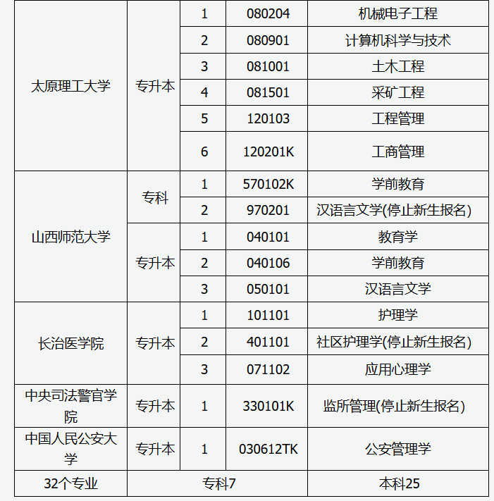 山西省2025年高等教育自學(xué)考試報考簡章