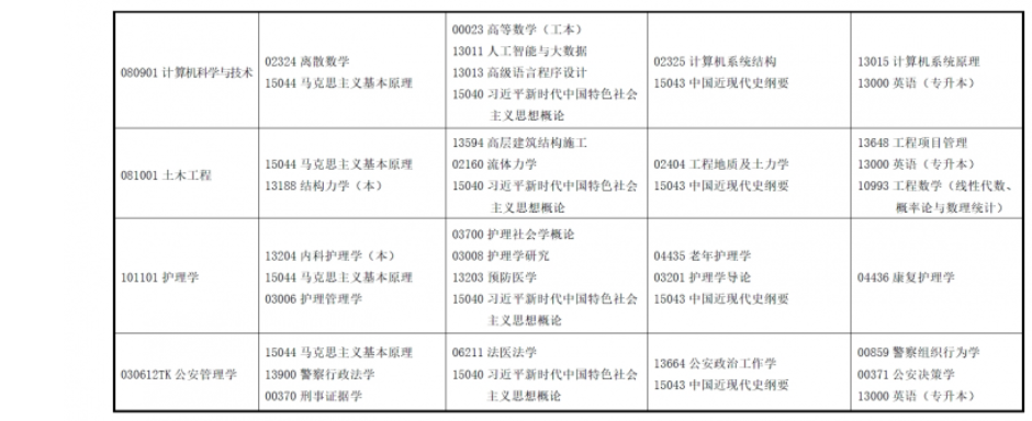 2025年上半年甘肅省高等教育自學考試報考簡章