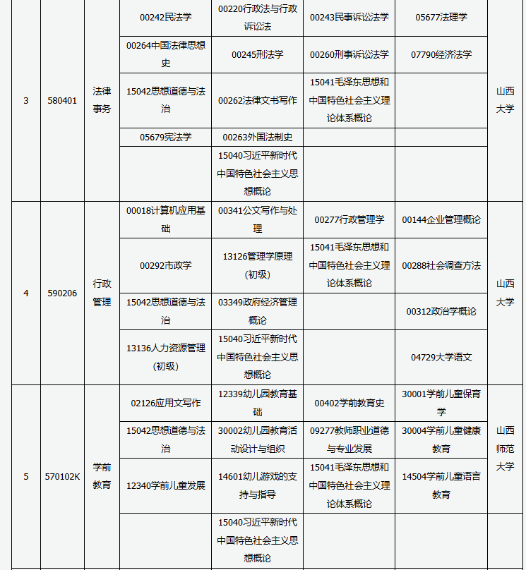 山西省高等教育自學(xué)考試2025年10月考試課程及時間