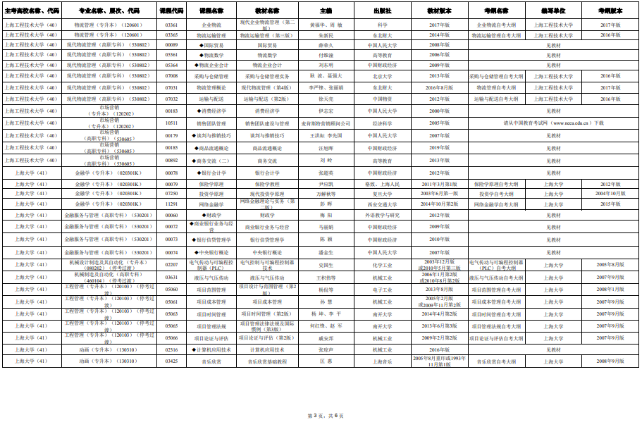 2025年4月上海市高等教育自學考試市級統(tǒng)考課程教材考綱書目表