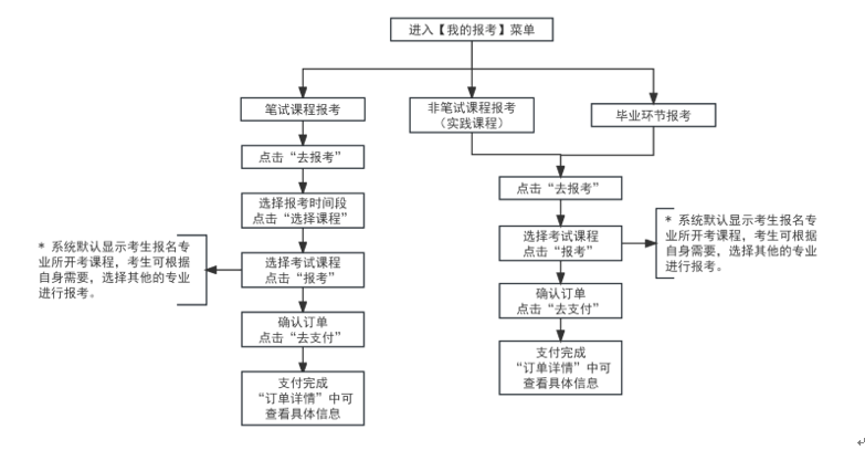 2025年上半年天津市高等教育自學(xué)考試報(bào)考須知