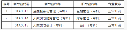 關(guān)于公布北京市高等教育自學(xué)考試2025年考試安排及有關(guān)事項(xiàng)的通知