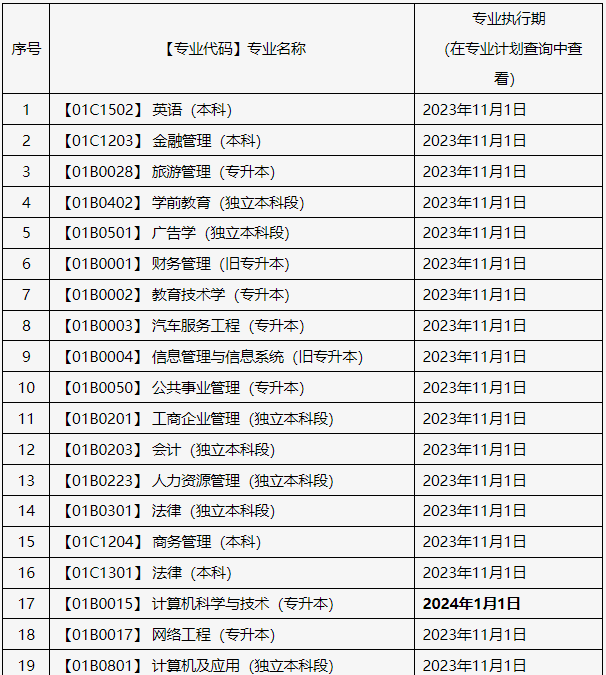 關于申報北京市2025年上半年自學考試畢業(yè)論文（設計）的通知