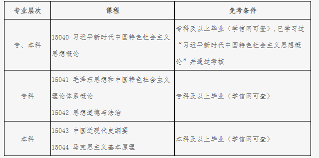 北京自考2025年思想政治課課程設(shè)置調(diào)整熱點問題解答