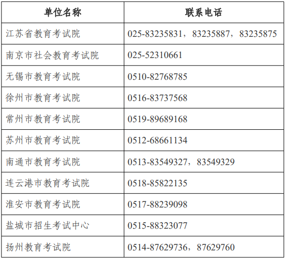 江蘇省高等教育自學考試面向社會開考專業(yè)考試計劃調整問答