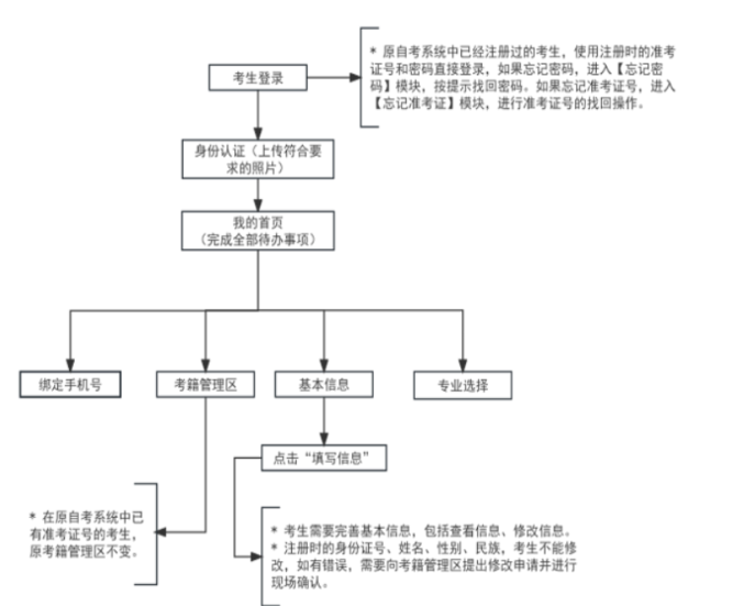 天津市2025年4月自考報(bào)名流程